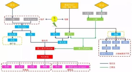 信达期货：PVC：供需驱动暂不明 宏观政策定基调