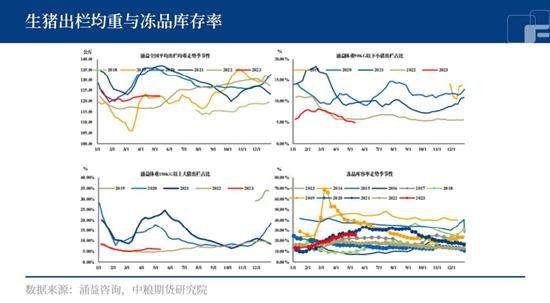 中粮期货：小麦玉米价格倒挂，猪价上涨成了奢望？