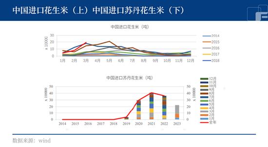 中粮期货：油料松油门 花生终于也扛不住了？