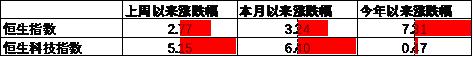 中加基金配置周报︱央行设立临时回购工具，海外通胀大幅下行