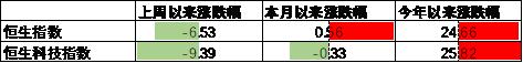 中加基金配置周报|央行创设互换便利工具，海外通胀再升温