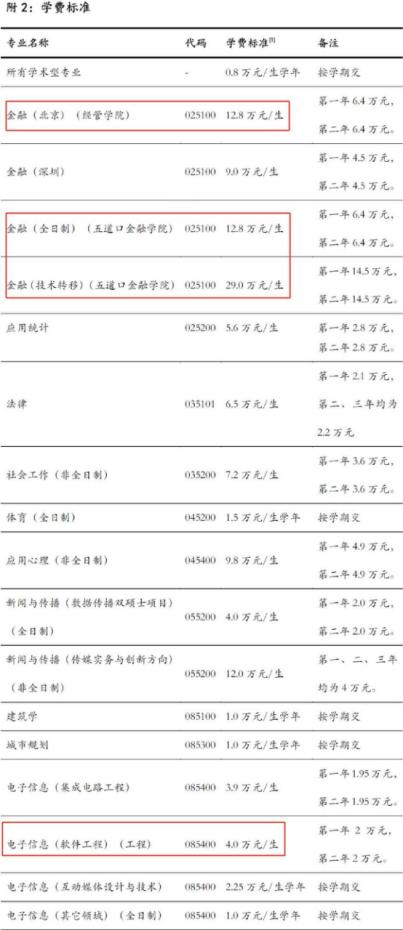 全国有62%本科院校开设财经专业：学财经专业 还有钱途吗？