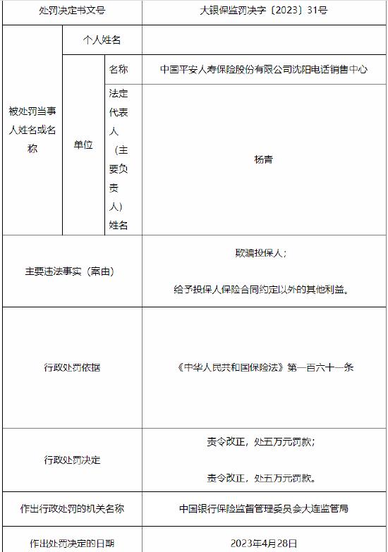 欺骗投保人、给予投保人保险合同约定以外的其他利益 平安人寿一电销中心被罚10万元