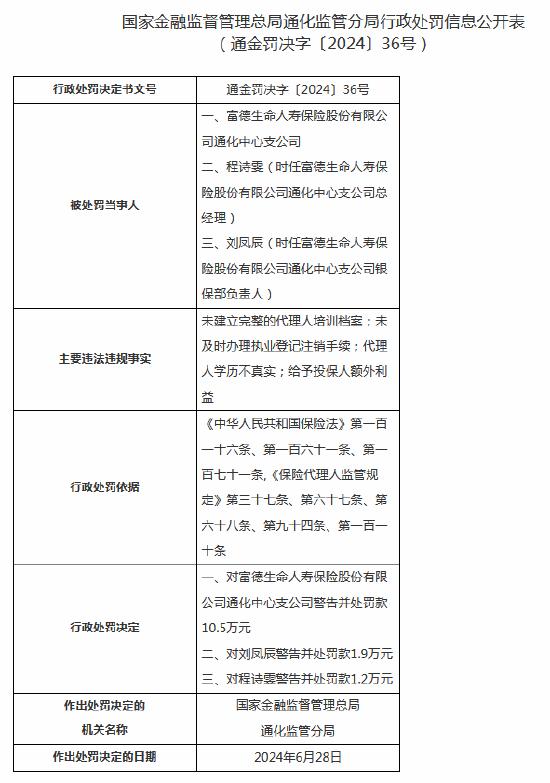 富德生命人寿通化中心支公司被罚10.5万：因代理人学历不真实等