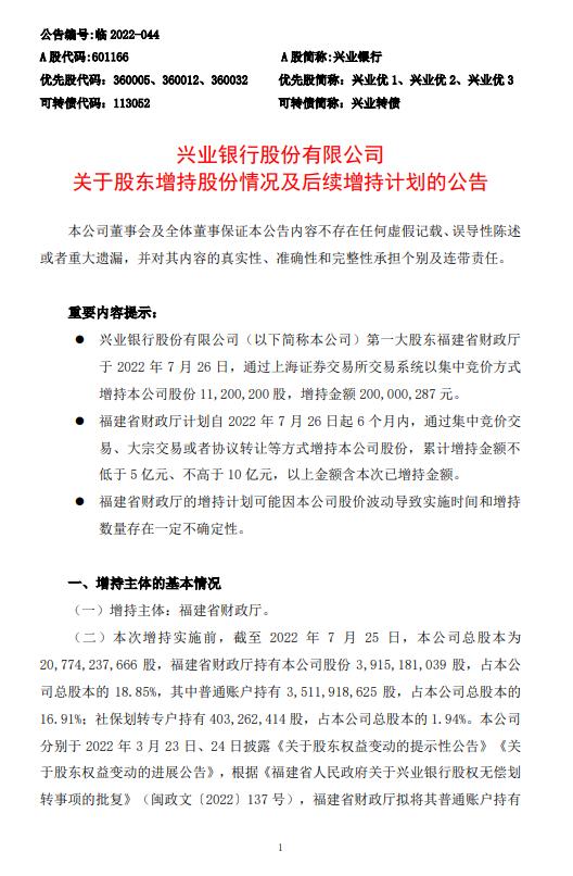 兴业银行：第一大股东福建省财政厅今日增持逾2亿元，拟6个月内继续增持