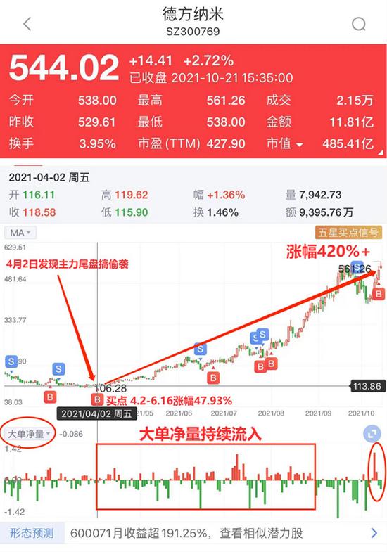 期货跌停股票暴涨！为什么？煤炭股还能买吗？