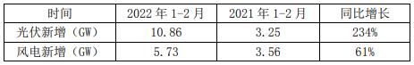 回调了一整个季度的新能源基金，还能上车吗？