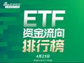 ETF资金流向：4月22日 华夏上证50ETF获净赎回4.91亿元 华夏科创50ETF获净赎回2.2亿元（附图）