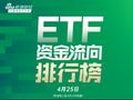 ETF资金流向：4月24日 华夏上证50ETF获净赎回5.5亿元 华宝银行ETF获净赎回1.42亿元（附图）