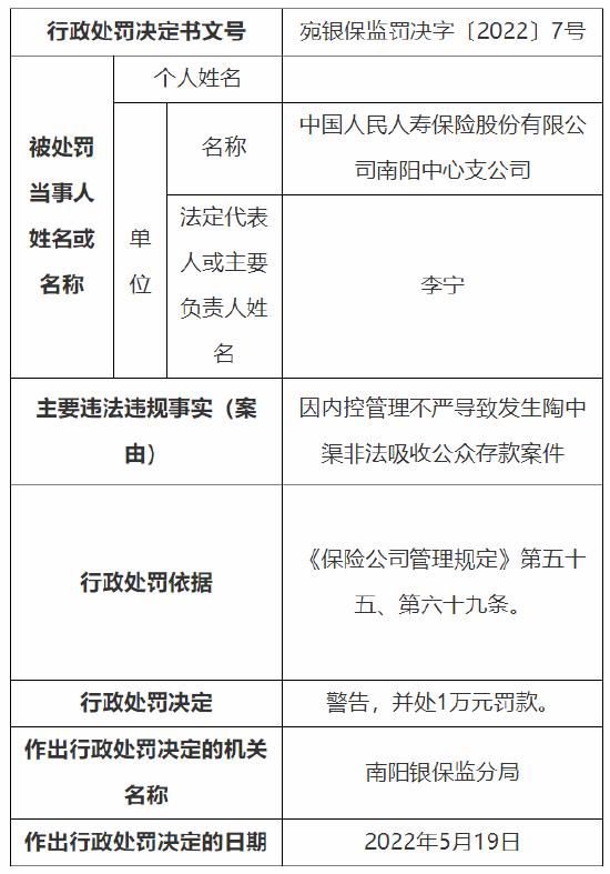 中国人保寿险南阳中心支公司被罚1万元：因内控管理不严