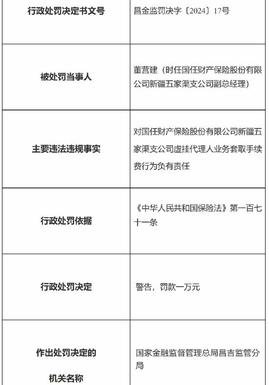 因虚挂代理人业务套取手续费，国任财险新疆五家渠支公司被罚款5万元