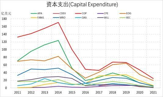 信达期货：原油：狂欢过后 归于平静