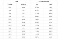 重大利好下为何A股大跌？美股期货走势早有预兆