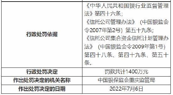 涉“十三宗罪” 新华信托收1400万元大罚单