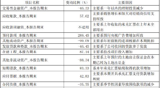 砸营销冲业绩？销售费用大增近六成，顾祥悦带领的今世缘百亿之后怎么走