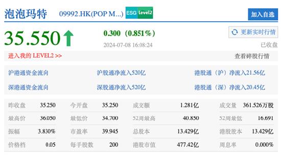 比国内贵5倍？ 泡泡玛特泰国狂割“小泰妹” | BUG