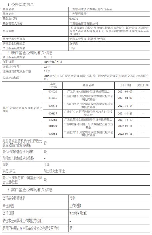 代宇离任广发景利纯债、广发汇阳等3产品基金经理 旗下在管8只产品