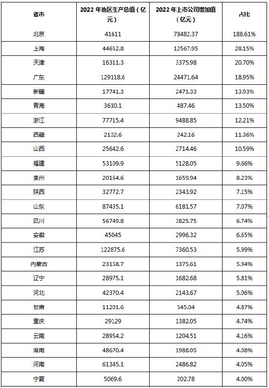 2022年A股上市公司年报分析：A股上市公司是推动中国经济增长的最大贡献者