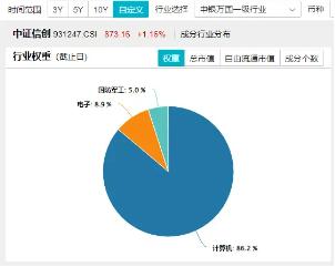 谁是中国AI算力服务的“自如”？京北方一字涨停封板，信创ETF基金（562030）盘中上探1.74%