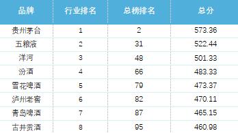 聚焦品牌价值模型 新浪财经携手蜜度共同推出2024百大年度品牌榜