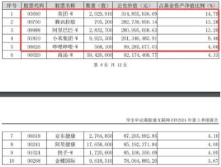 下一波攻势汹涌澎湃？A+H股AI应用同时爆发！港股互联网ETF（513770）拉涨2.12%，大数据产业ETF劲升1.89%