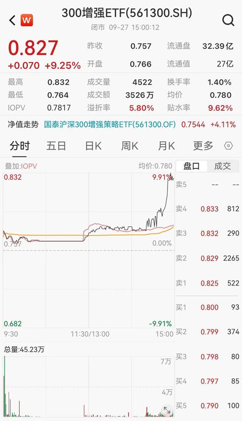 ETF日报：当前市场环境下，毫无疑问信心比黄金更贵