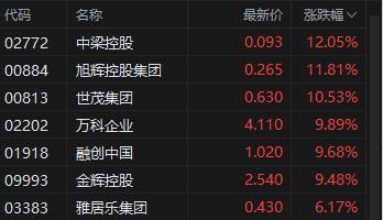 收评：恒指涨1.14% 恒生科指涨2.87%汽车股集体反弹