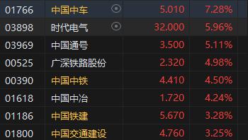 收评：恒指涨0.8% 恒生科指涨1.42%阿里巴巴大涨逾4%