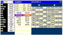 百济神州暗盘破发跌3.4% 明日港交所正式挂牌上市