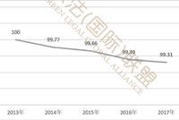 央企司法实践健康排名发布：湖北沙隆达位列榜首