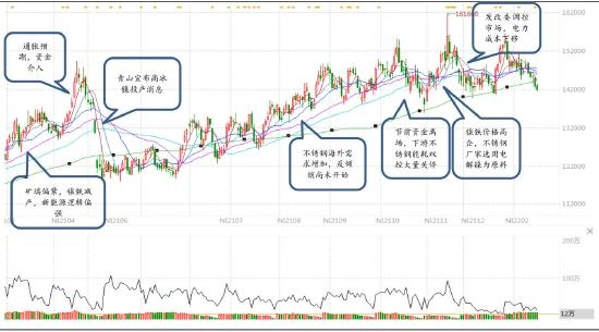 信达期货：镍：供需过剩 重心易下移