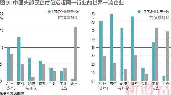 2022新财富500富人榜：中国顶尖民企离世界一流有多远