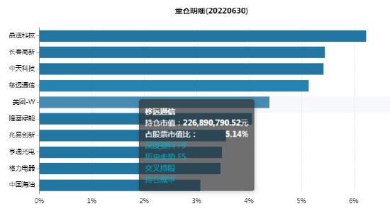 富国创新趋势股票成立以来亏28%被投诉 基民:“大盘大涨你小涨，大盘小跌你大跌，大盘大跌你爆跌”