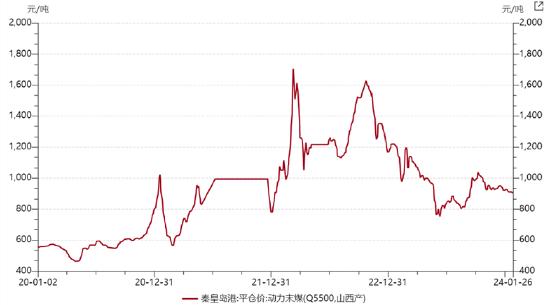 ETF日报：中证煤炭指数股息率7.32%，高利润、高现金流有望长期持续，关注煤炭ETF