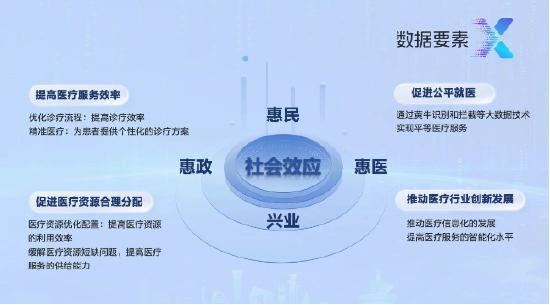 首届“数据要素X”大赛 亚信科技获全国决赛三等奖+三大赛区一、二等奖