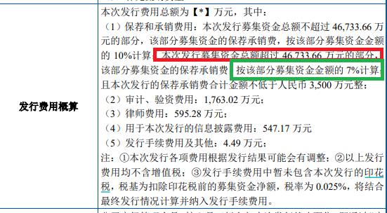 上海汽配IPO资金超募50%：民生证券既保荐又入股还参与对赌 承销佣金率奇高背后是“带病闯关” ？