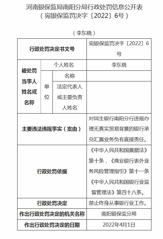 民生银行南阳分行被罚50万元：违规办理银行承兑汇票业务