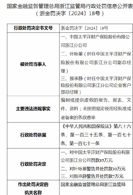 太平洋财险浙江分公司、绍兴中心支公司收罚单 合计被罚100万元