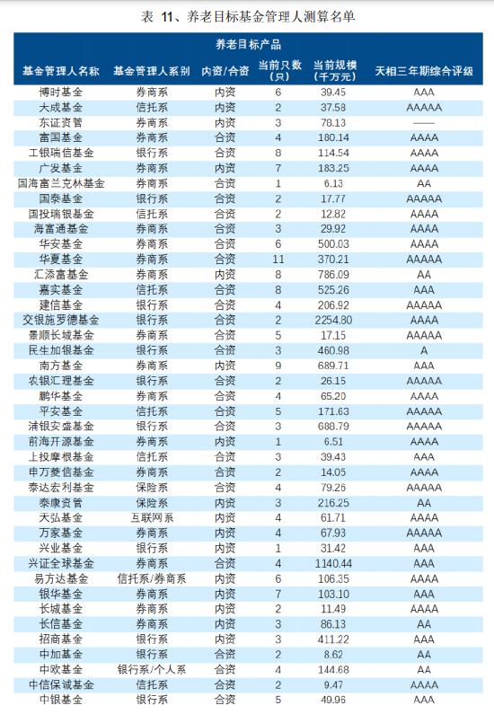 收藏贴|天相投顾：近期公募基金行业重要政策文件、业务规定及有关案例数据梳理