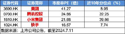 超大盘涨定军心，地产、银行携手狂拉！美国CPI大降温，港股互联网ETF（513770）飙涨逾3%