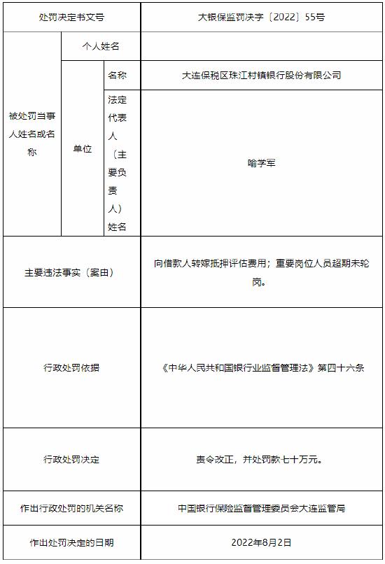 因向借款人转嫁抵押评估费用等 大连保税区珠江村镇银行被罚70万元