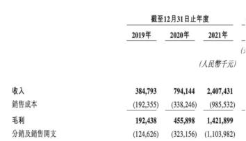 起底蕉下“满减”套路：防晒的年轻人，都是“大冤种”？