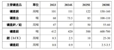 板块大事盘点！紫金矿业更新五年产量规划，洛阳钼业发布澄清公告，机构：这才哪到哪！有色或还能涨！