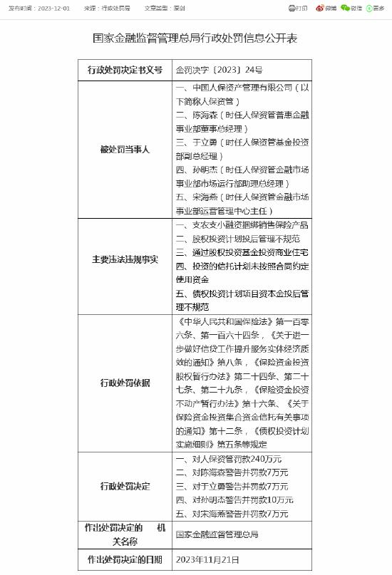 人保资管及相关负责人合计被罚271万！涉支农支小融资捆绑销售保险产品等