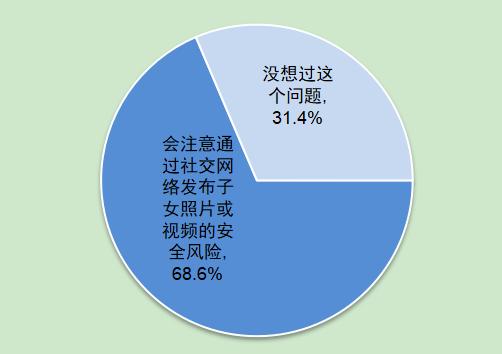 第5次全国未成年人互联网使用情况调查报告