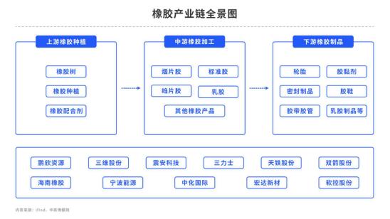 橡胶：归因存在偏差