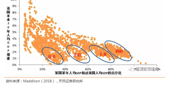 人口增长率和_中国人口增长率变化图(2)