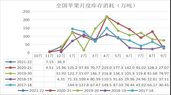 长安期货：苹果：替代效应明显 短期价格走势仍偏弱