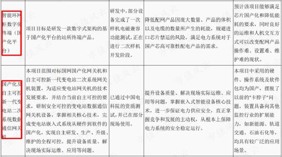 知耻而后勇？东方电子：20年前造假大案臭名昭著，20年后成为业绩稳如狗、分红铁公鸡的“小南瑞”