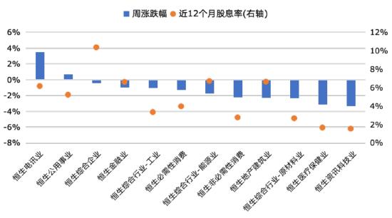 华安基金：港股红利逆势上涨，关注美国大选及降息预期